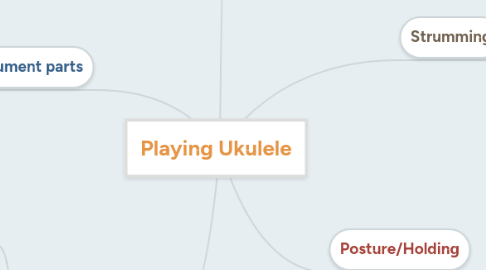 Mind Map: Playing Ukulele