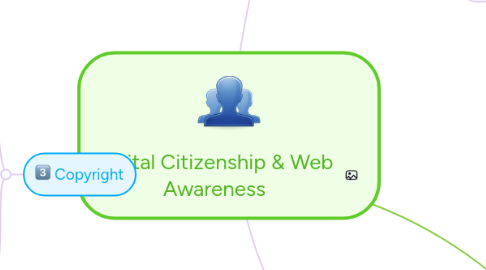 Mind Map: Digital Citizenship & Web Awareness