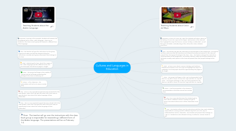 Mind Map: Cultures and Languages in Education