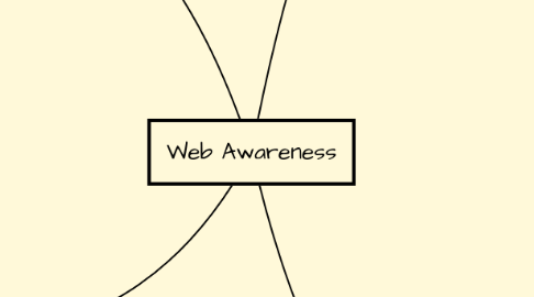 Mind Map: Web Awareness