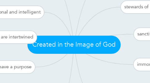 Mind Map: Created in the Image of God