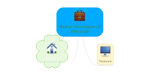 Mind Map: Nuevas Tecnologías en Educación