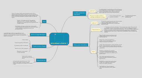 Mind Map: SEGURIDAD LÓGICA