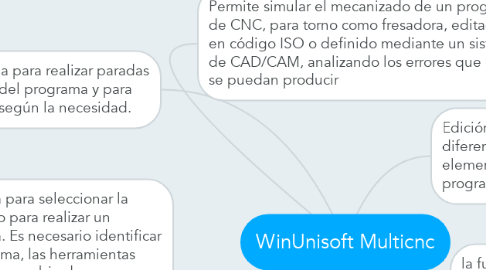 Mind Map: WinUnisoft Multicnc