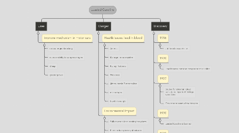 Mind Map: Leaded Gasoline