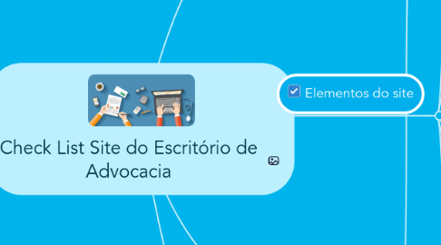 Mind Map: Check List Site do Escritório de Advocacia