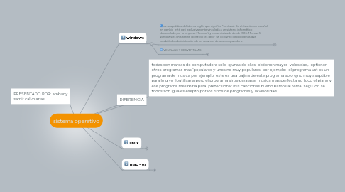 Mind Map: sistema operativo