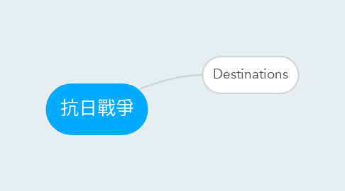 Mind Map: 抗日戰爭