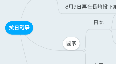 Mind Map: 抗日戰爭