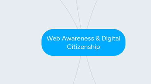 Mind Map: Web Awareness & Digital Citizenship