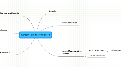 Mind Map: Kiirabi vajavad närvihaigused