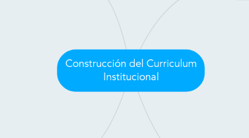 Mind Map: Construcción del Curriculum Institucional