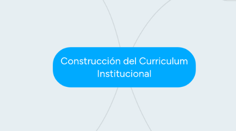 Mind Map: Construcción del Curriculum Institucional