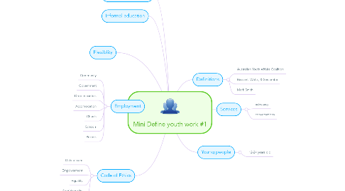 Mind Map: Mini Define youth work #1