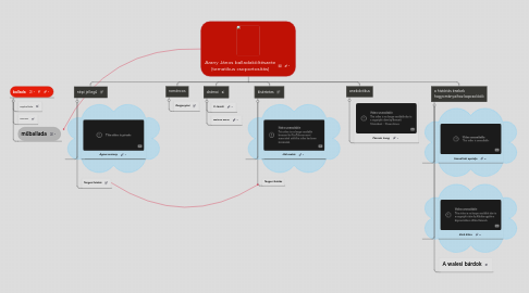 Mind Map: Arany János balladaköltészete (tematikus csoportosítás)