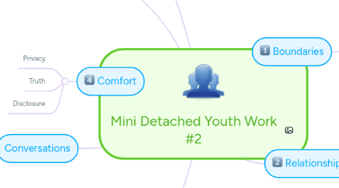 Mind Map: Mini Detached Youth Work #2