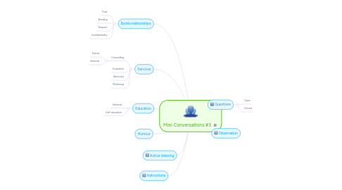 Mind Map: Mini Conversations #3