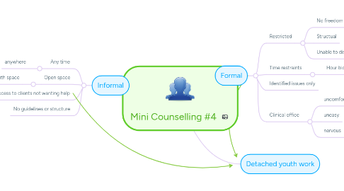 Mind Map: Mini Counselling #4