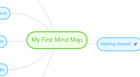 Mind Map: My First Mind Map