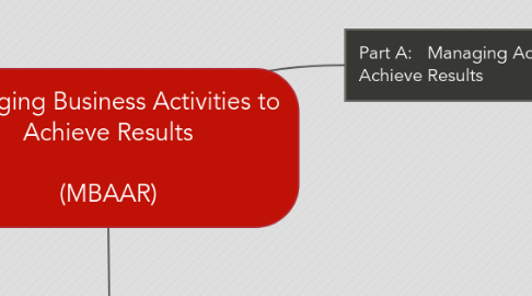 Mind Map: Managing Business Activities to Achieve Results (MBAAR)