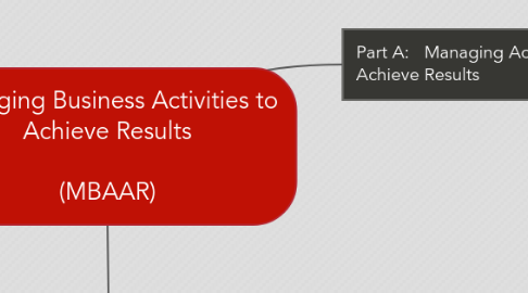 Mind Map: Managing Business Activities to Achieve Results  (MBAAR)