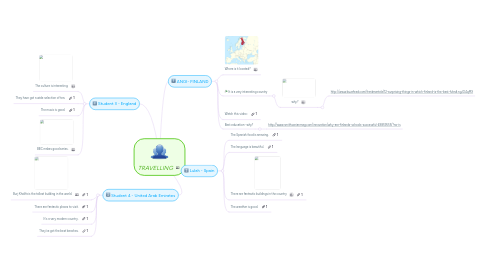 Mind Map: TRAVELLING