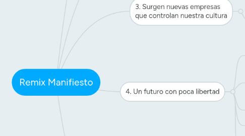 Mind Map: Remix Manifiesto