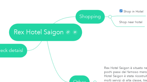 Mind Map: Rex Hotel Saigon