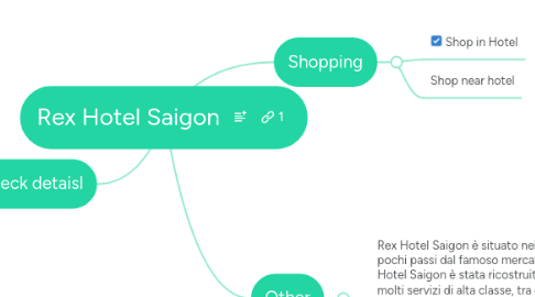 Mind Map: Rex Hotel Saigon