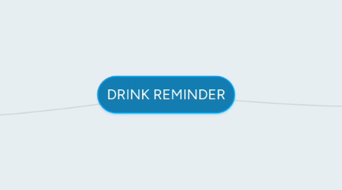 Mind Map: DRINK REMINDER