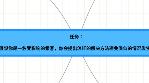 Mind Map: 任务: 假设你是一名受影响的乘客,你会提出怎样的解决方法避免类似的情况发生?
