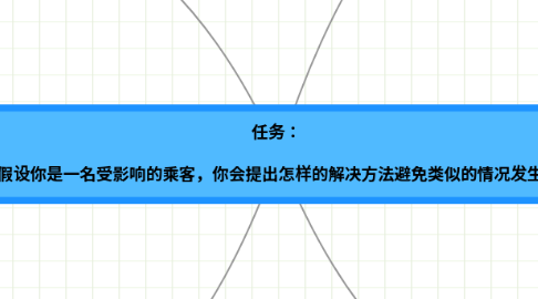 Mind Map: 任务：   假设你是一名受影响的乘客，你会提出怎样的解决方法避免类似的情况发生？