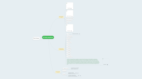 Mind Map: A Tenkes kapitánya