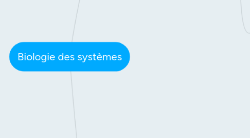 Mind Map: Biologie des systèmes