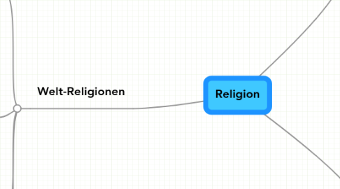 Mind Map: Religion