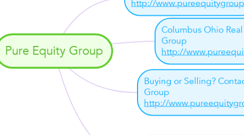 Mind Map: Pure Equity Group