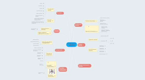 Mind Map: La intervención educativa