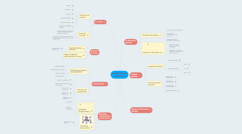 Mind Map: La intervención  educativa