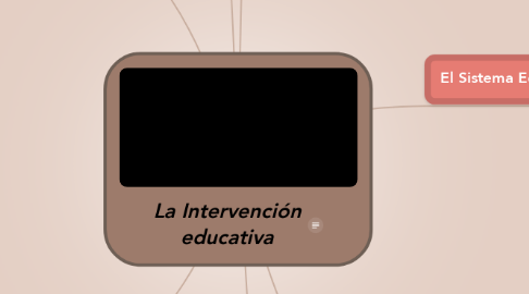 Mind Map: La Intervención educativa