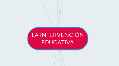 Mind Map: LA INTERVENCIÓN EDUCATIVA