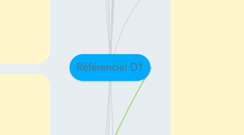 Mind Map: Référenciel D1