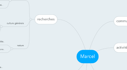 Mind Map: Marcel