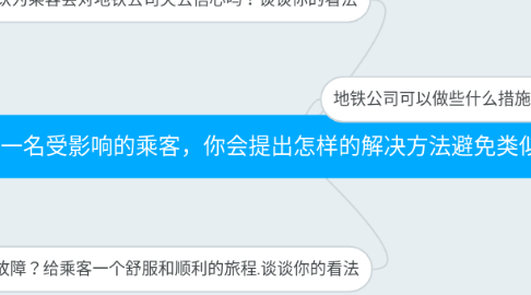 Mind Map: 假设你是一名受影响的乘客,你会提出怎样的解决方法避免类似的情况发生?