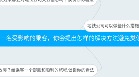 Mind Map: 假设你是一名受影响的乘客，你会提出怎样的解决方法避免类似的情况发生？