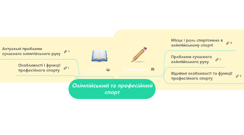 Mind Map: Олімпійський та професійний спорт