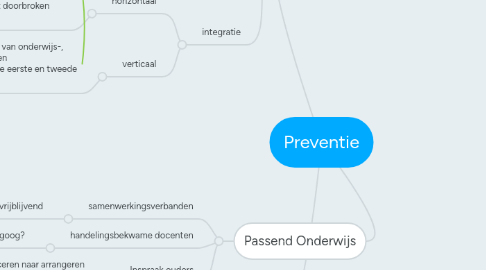 Mind Map: Preventie