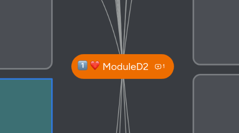 Mind Map: ModuleD2