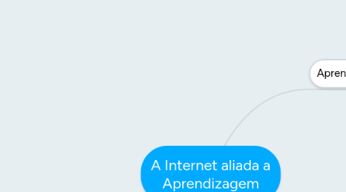 Mind Map: A Internet aliada a Aprendizagem