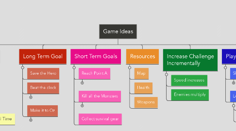 Mind Map: Game Ideas
