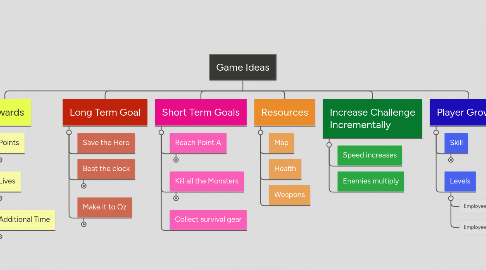 Mind Map: Game Ideas